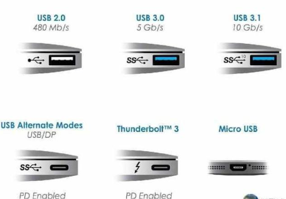 说说惠州type-c接口用途它没那么简单