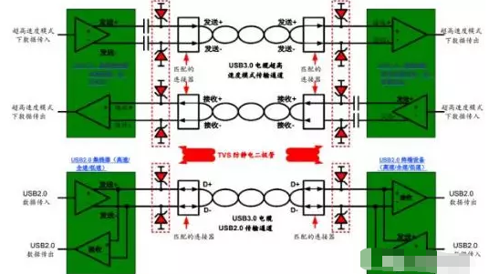 高效解决惠州usb3.0静电防护问题并保证信号完整性