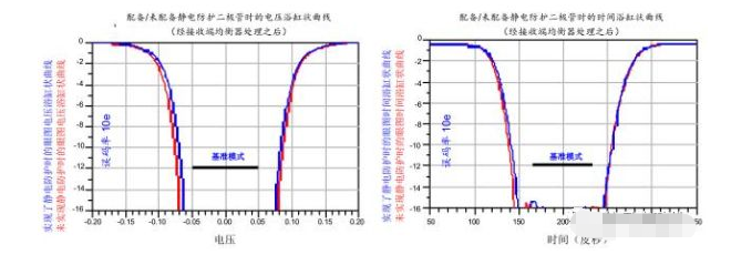 高效解决惠州usb3.0静电防护问题并保证信号完整性