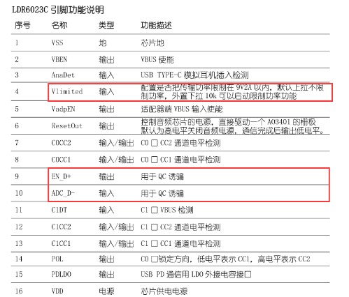 usb type-c手机快充音频方案